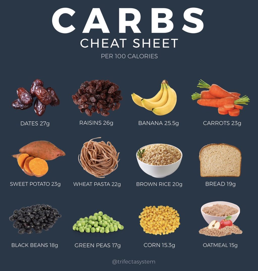 Understanding the Role of Carbohydrates in a Healthy Diet - e-ciger